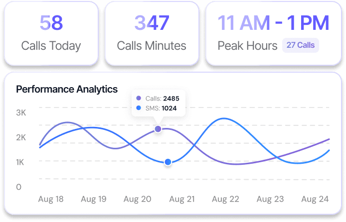 Real-Time Intelligence & Performance Analytics