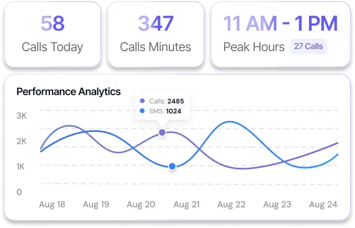Real-Time Intelligence & Performance Analytics